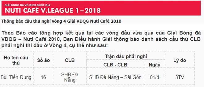 Em trai thủ môn Bùi Tiến Dũng phải ngồi ngoài vòng 4 V-League 2018
